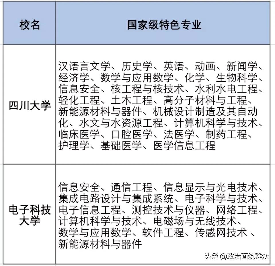 同城“双子星”：电子科技大VS四川大学学科建设及毕业质量统计