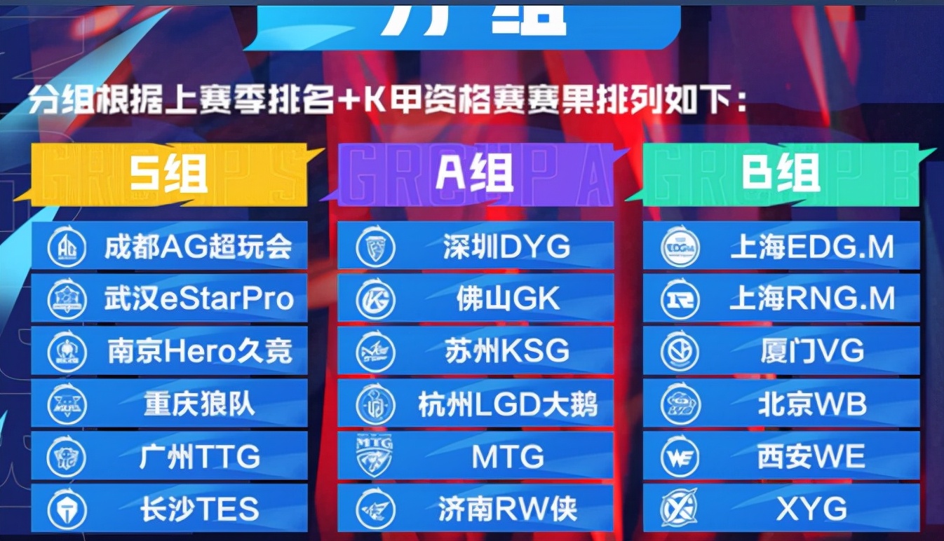 kpl秋季賽賽程（KPL秋季賽賽程出爐，s組強強對碰）