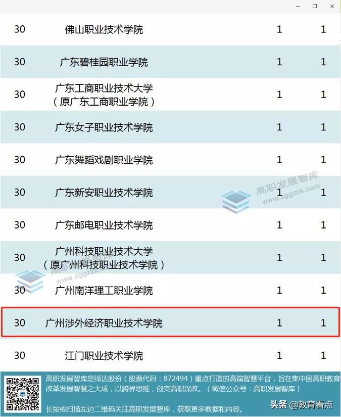 喜讯！广州涉外经济职业技术学院首次获得省级教育教学成果奖