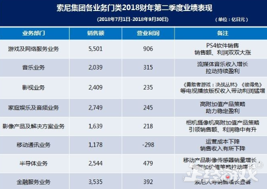 最逆袭的游戏公司，被任天堂欺骗后进军游戏行业，如今称霸全球！