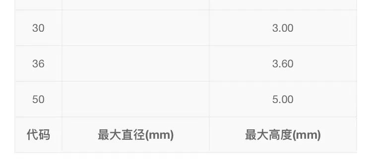 用了二十多年电池，你真的知道它们姓啥名啥吗？