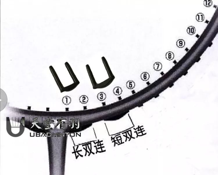 羽毛球拍线容易断是什么原因（羽毛球装备知识：穿线时，球线接连秒断，这是怎么回事？）