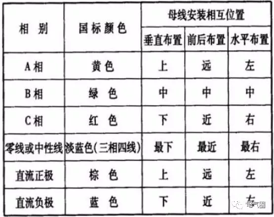 户内高、低压成套开关柜母线设计标准