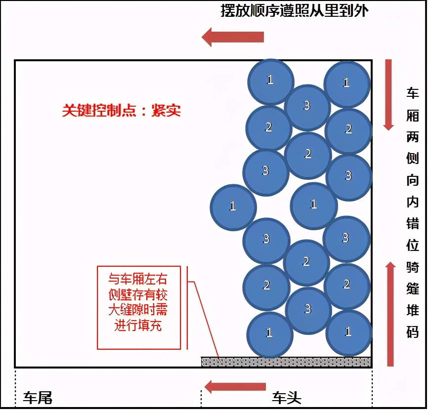 对于工业化学品类货物运输过程中的安全防护，卡车易是怎么做的