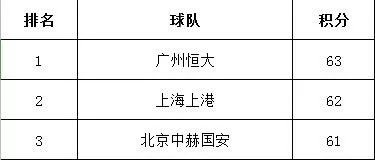 恒大建业(恒大战平建业，领先优势只剩一分！赛后卡纳瓦罗暂时“下课”去“上课”)