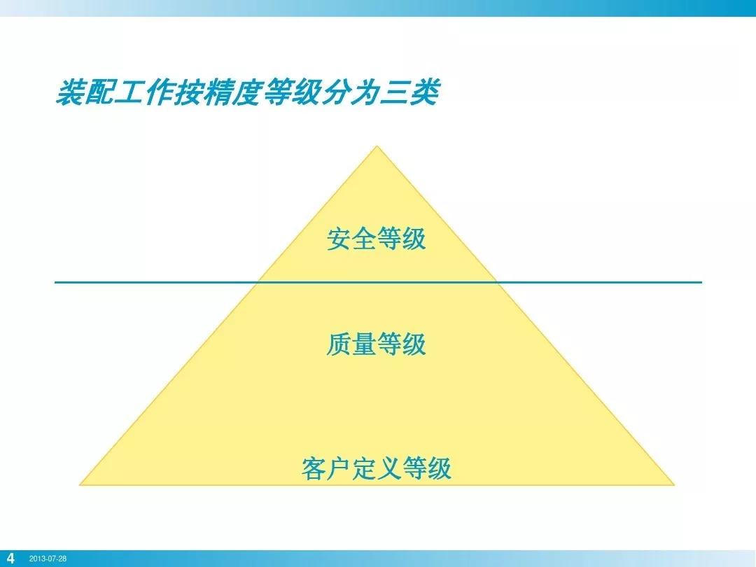 螺栓基本拧紧技术，PPT分享