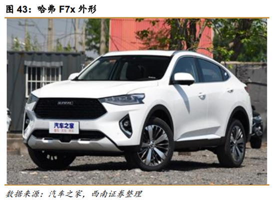 长城汽车深度解析