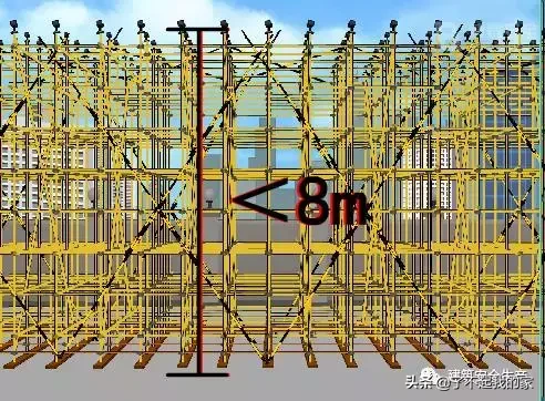 照着这个做，脚手架搭设及验收标准分分钟搞定！漫画演示