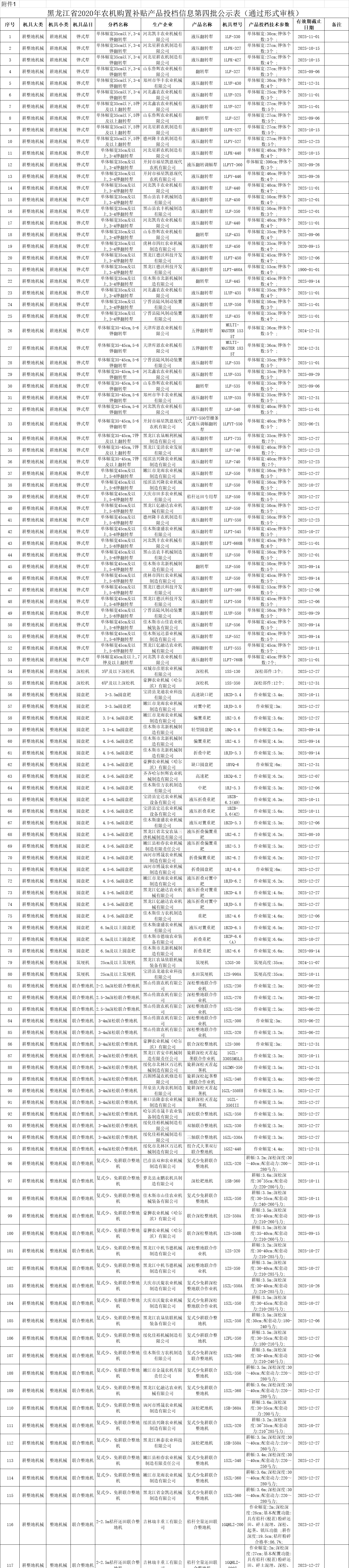 黑龍江省2020年第四批農(nóng)機補貼產(chǎn)品信息公示
