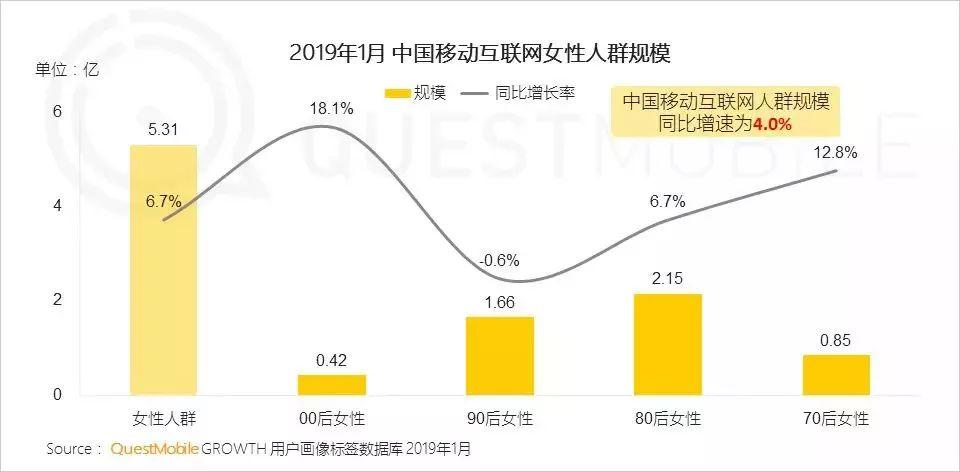 “她经济”洞察报告：00后女生线上消费力爆发