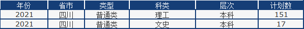 山东省2021高考分数线公布！中国石油大学（华东）近3年录取分数线看这里！