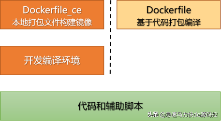 杰克布JeecgBoot低代码开发框架，优秀的国产开源项目