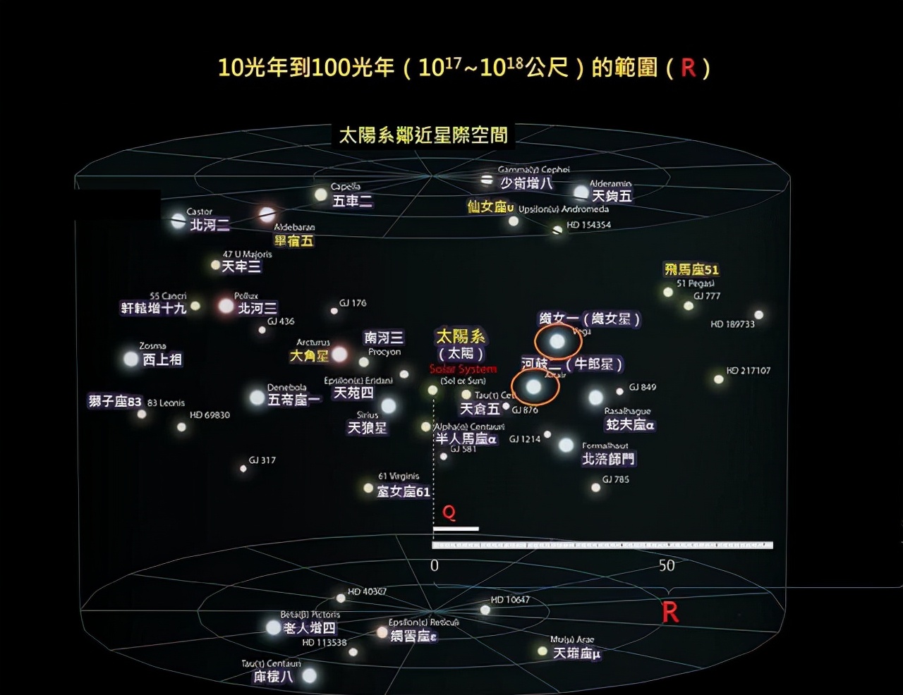 一秒飞一光年，驾驶这样的飞船，多久能飞到宇宙边缘？