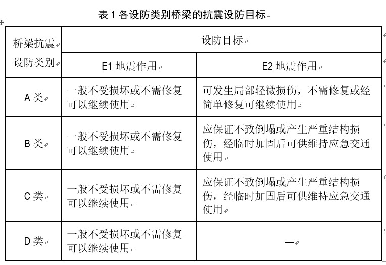 公路桥梁抗震及抗震设计的基础知识