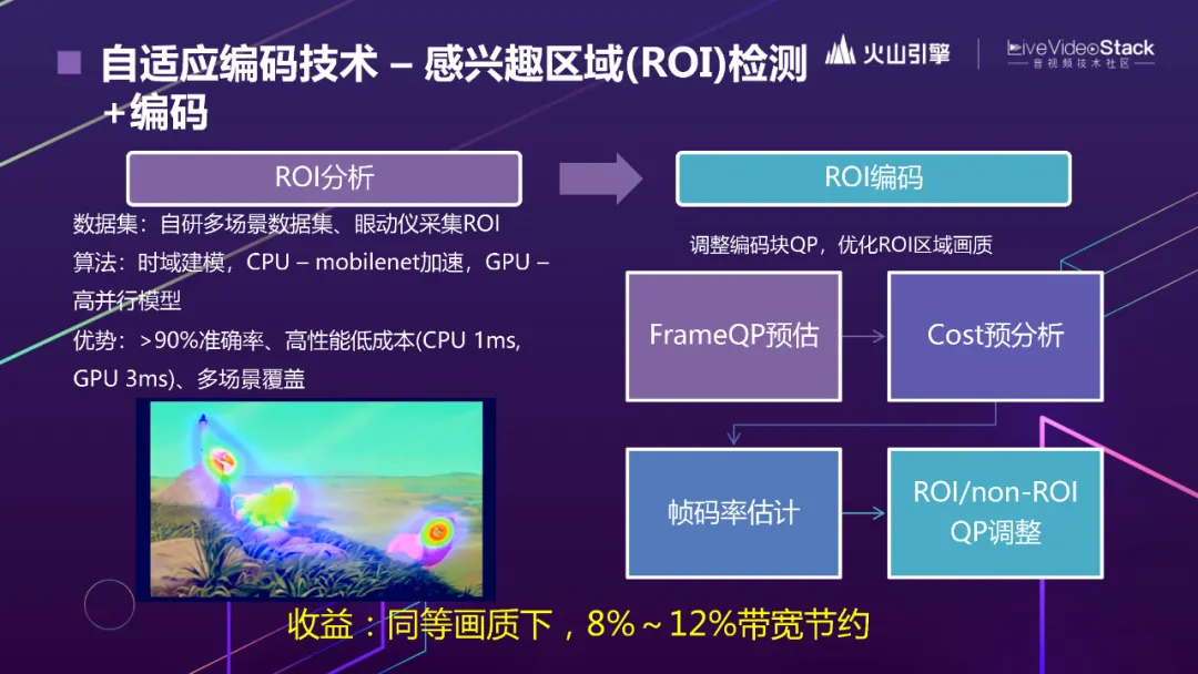 视频编码标准、优化和画质评估