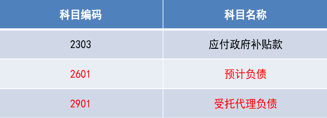《政府会计准则第8号—负债》出台了，负债类会计科目你会用吗？