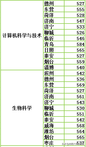 临沂大学2020山东本科录取情况（2021考生收藏）