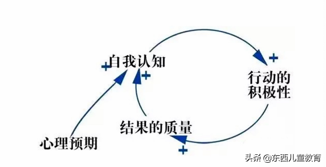 当双减政策重磅落地，我找到了带孩子走出内卷的唯一途径