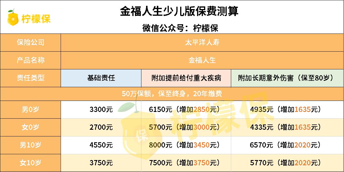 太平洋保险金福人生重疾险怎么样？值不值得买？