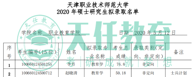 建议收藏！天津市教育学考研院校盘点、数据汇总