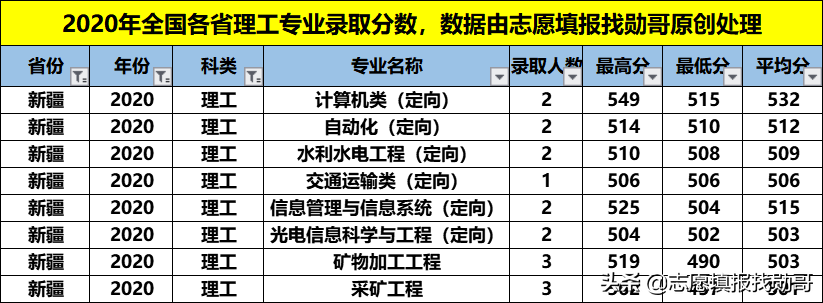 性价比超高的211大学：福州大学！专业冷热不均，选择要当心