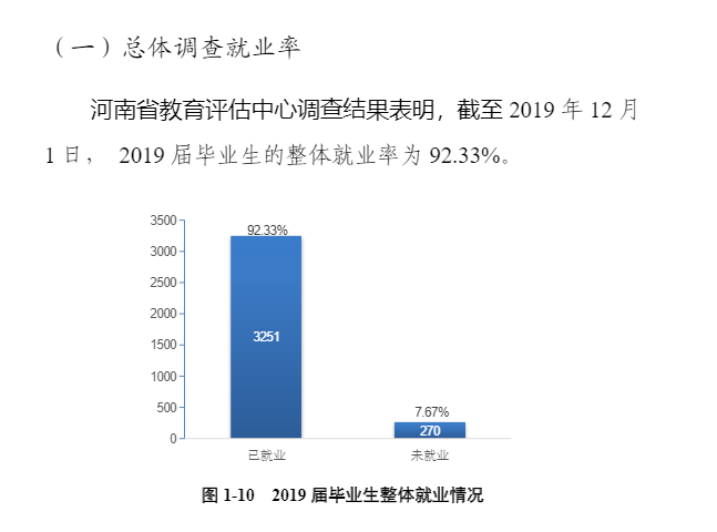 仅1所二本师范大学进入全国前15名，分数线很低，就业不比一本差