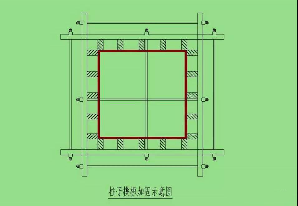 模板、方木、钢管用量的计算参考算法