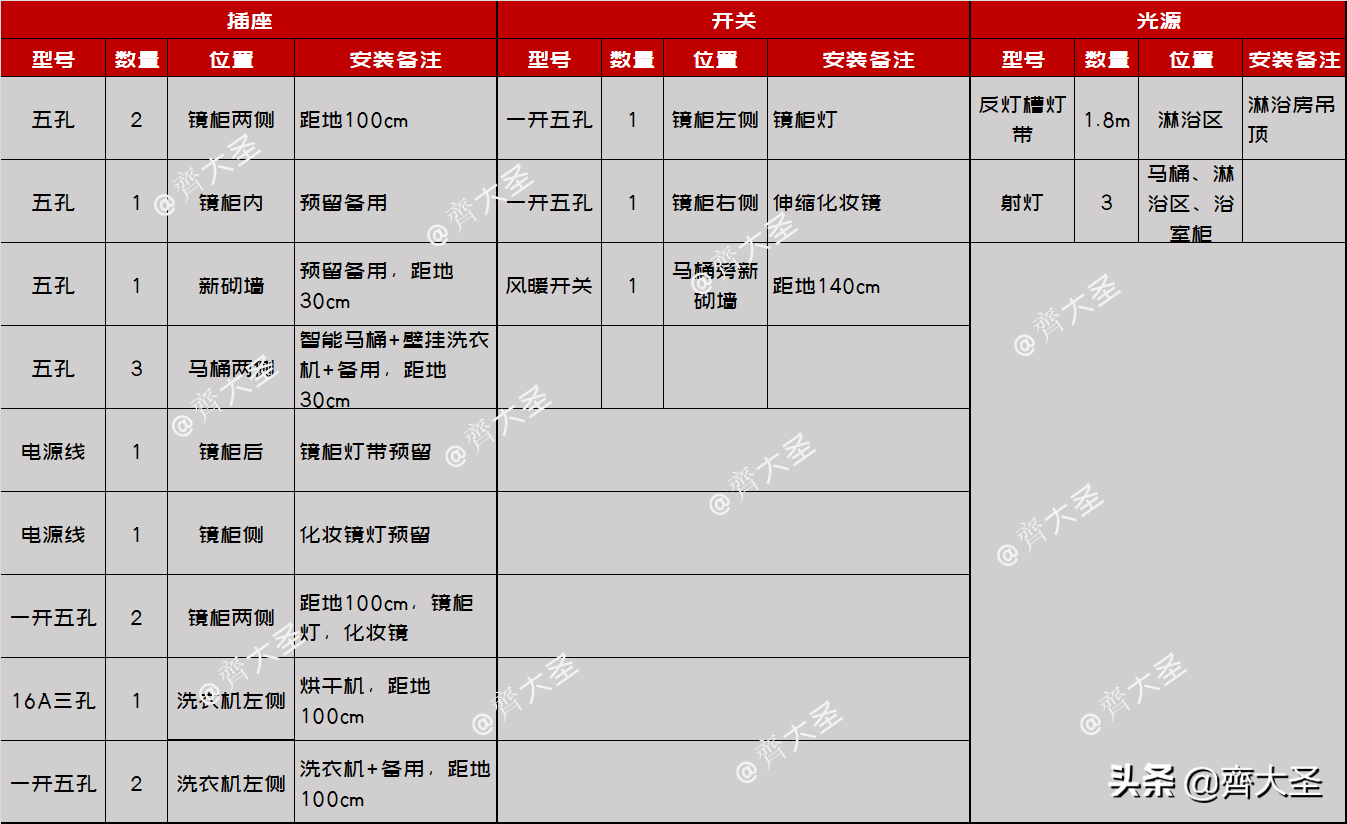 我真金白银砸出来的25条卫生间装修经验