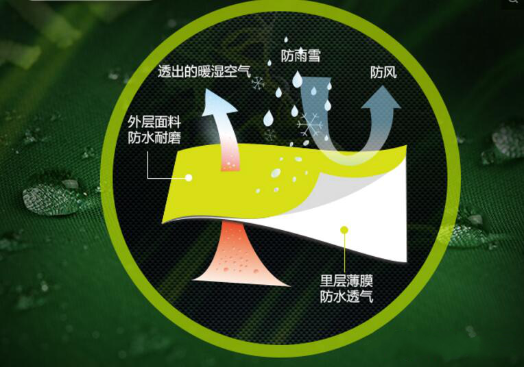 双十一城市休闲冲锋衣选购攻略，有几人拿它冲锋，多数人无非挡风