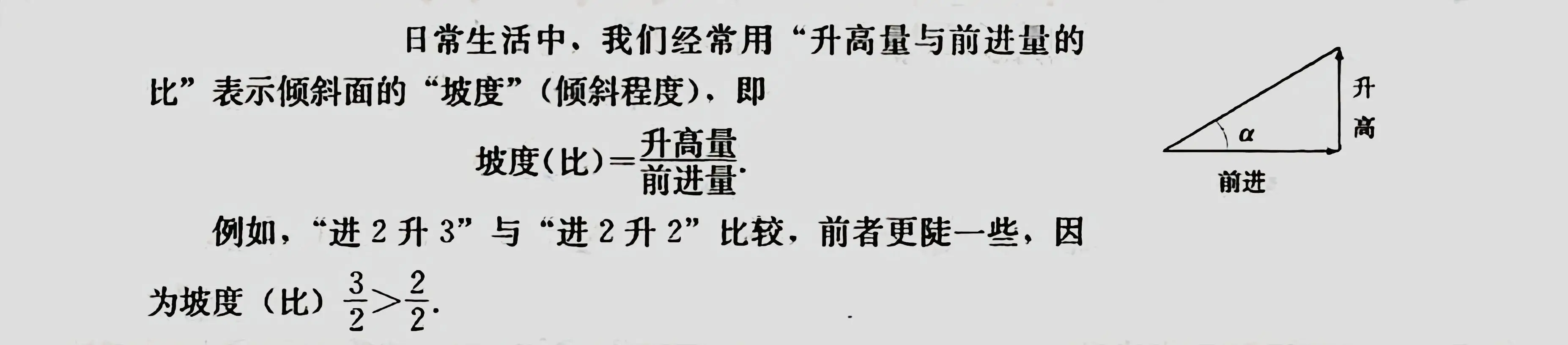 数学笔记 : 直线的斜率和两直线平行与垂直的判定