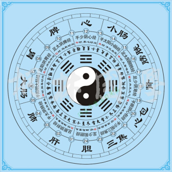 易经入门口诀《三字易经》喜欢易经的朋友可收藏,常读常背!
