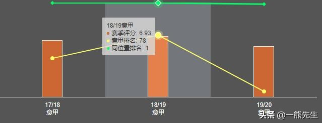 拉扎里因伤缺席意大利国家队集训(拉扎里｜从意丁到意甲的励志中场，拉齐奥阵中攻守平衡的边路核心)