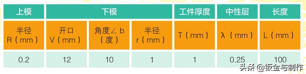 机器人在折弯上的应用