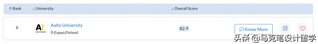 阿尔托大学申请指南要求解读