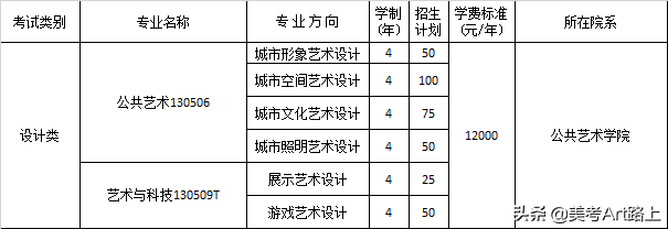 八大美院-四川美术学院（2020招生简章&专业考推迟公告）