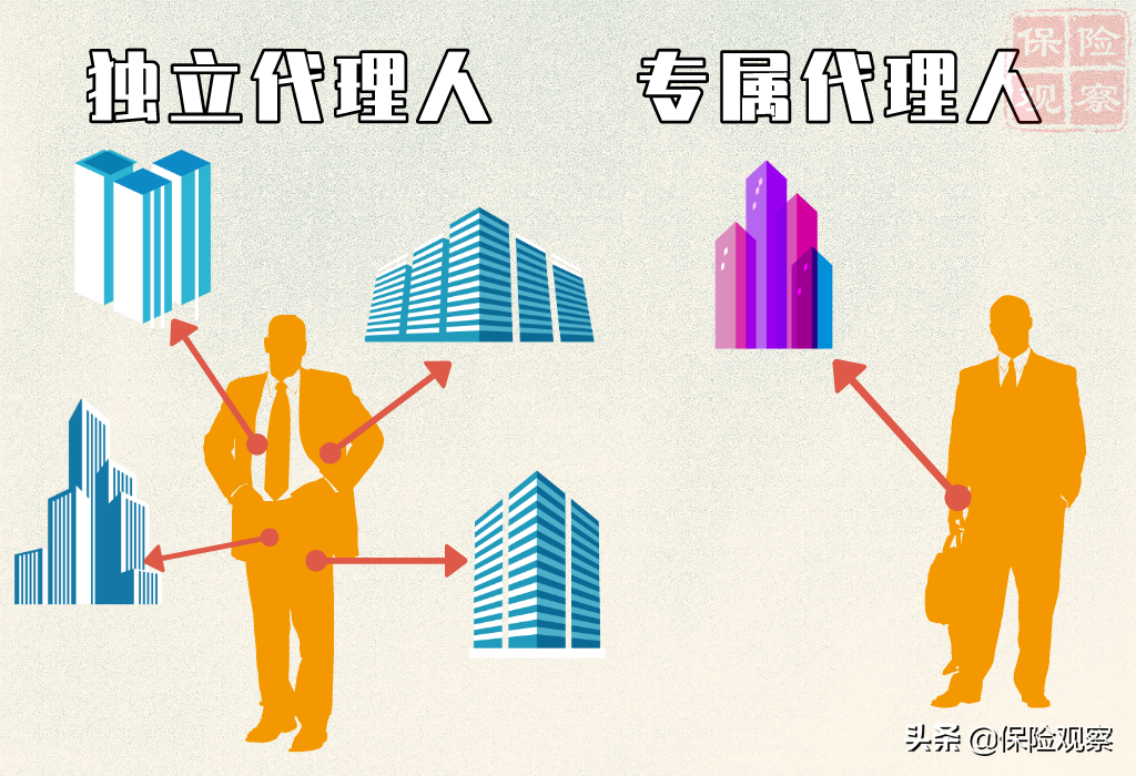 银保监新规重点强调