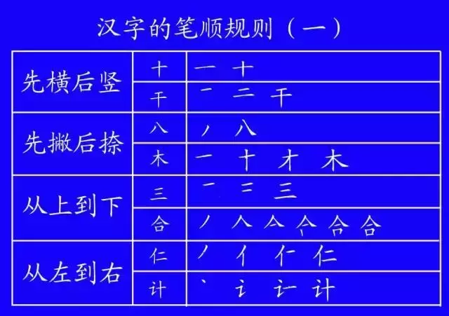 包字的笔顺规则是什么（包字的笔顺规则是什么呀）-第43张图片-科灵网