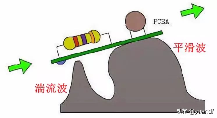 SMT-DIP-后焊具体工作流程分析介绍