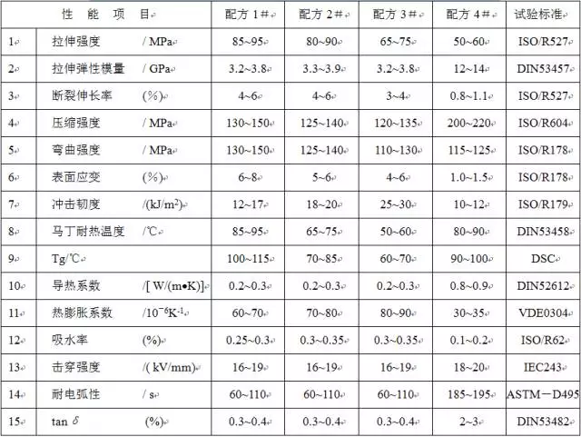 看完这个，你会全面了解变压器主体的材料和构造