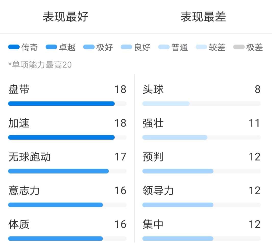 小基耶萨踢世界杯吗(球探报告：小基耶萨，将门虎子引爆转会市场)