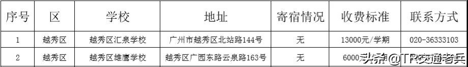 广州十区好的民办中小学都在这里，找学校不再烦恼