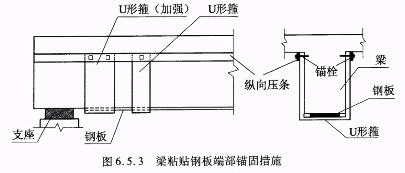 「卡本桥梁加固方案」如何有效提高桥梁粘钢加固的效果？