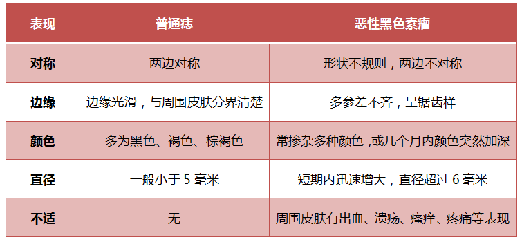 男女出现这4种面相，不是大病就是癌！偏偏很多人还以为是福相，赶紧对照自查