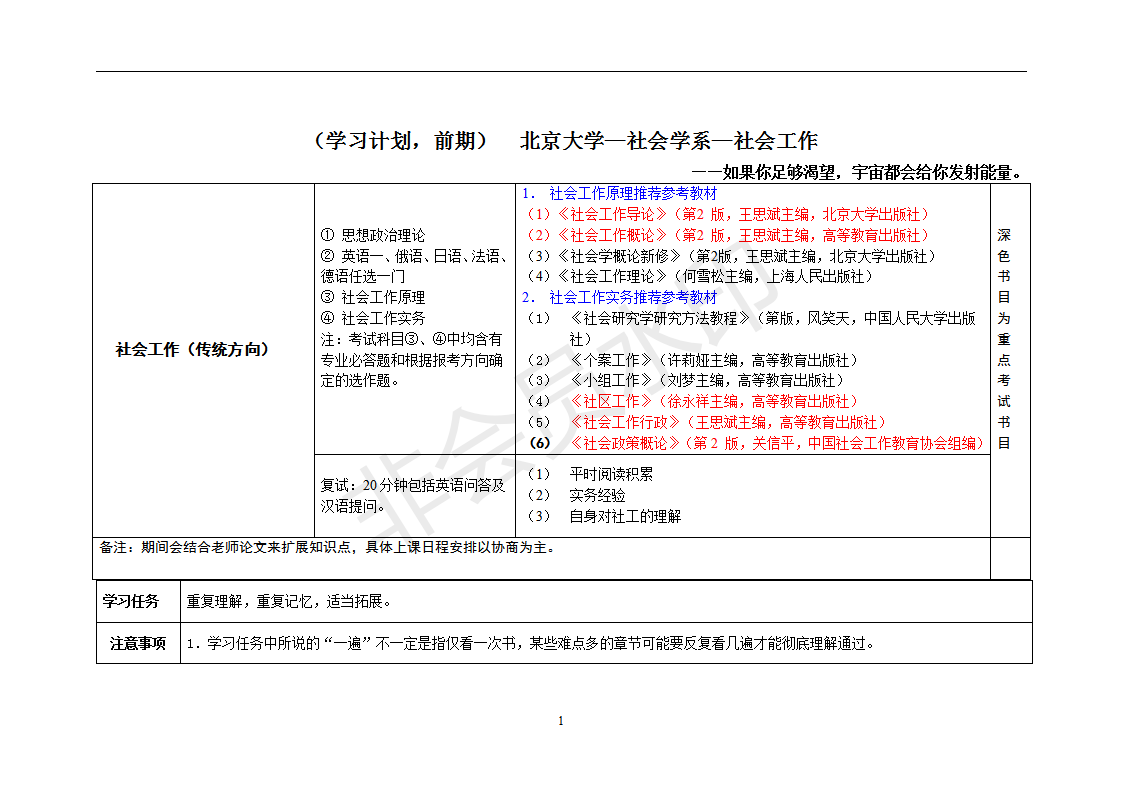 20北京大学社会工作考研复习经验：社会工作原理+社会工作实务