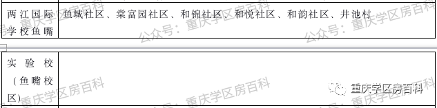 幼升小——江北区2020年划片范围