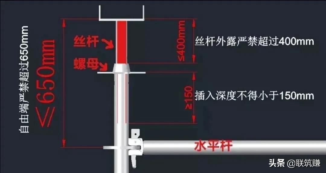 标准解读 | 还不知道盘扣式脚手架国家标准你就OUT了