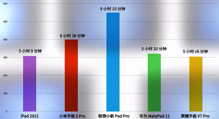 2500 元，除了 iPad，平板电脑还能这样选