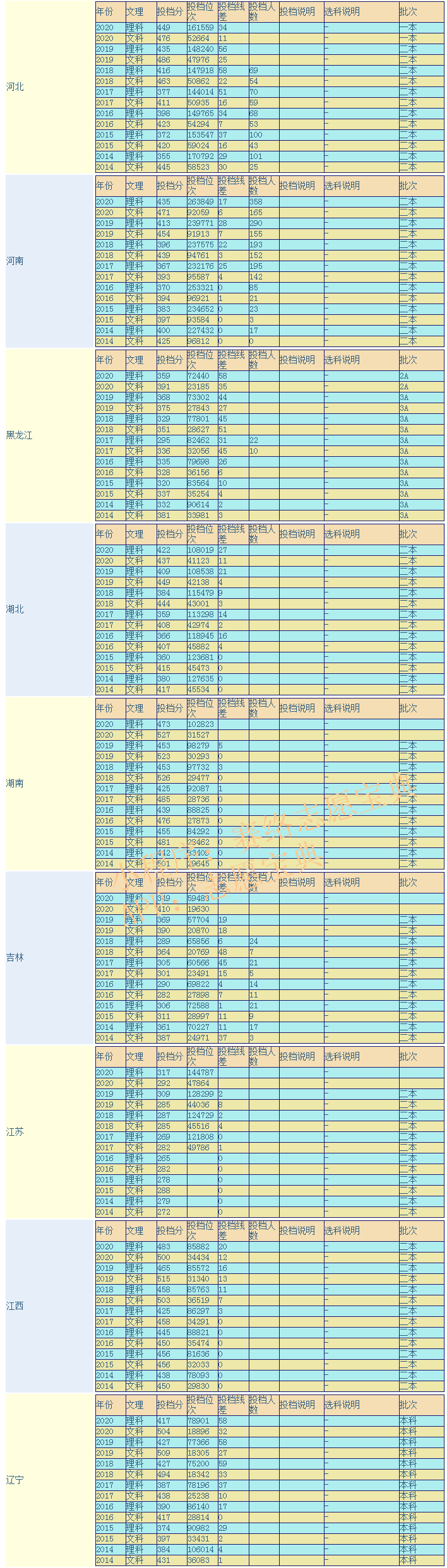 宁夏理工学院是双一流大学吗，有哪些双一流学科？