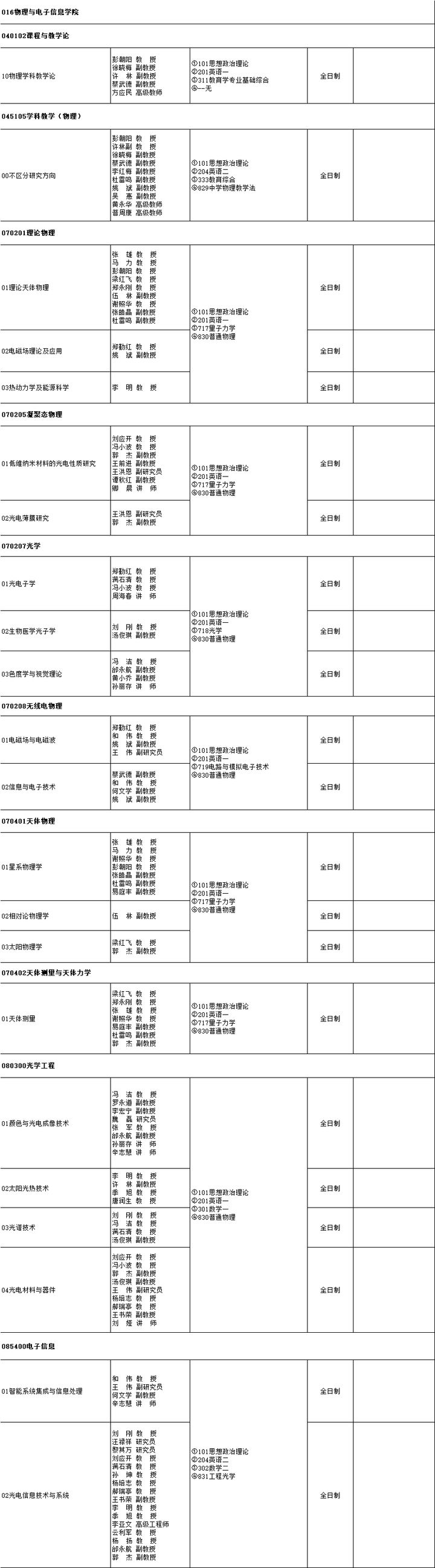 云南师范大学研究生招生专业目录「参考」