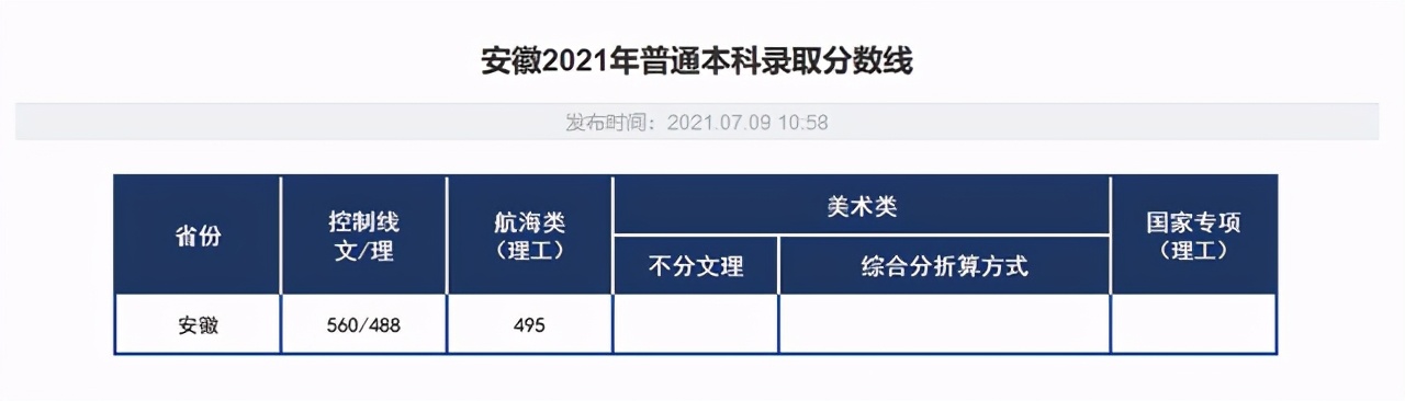 超一本线7分，安徽一考生被湖北的211大学录取，被称为“捡漏王”
